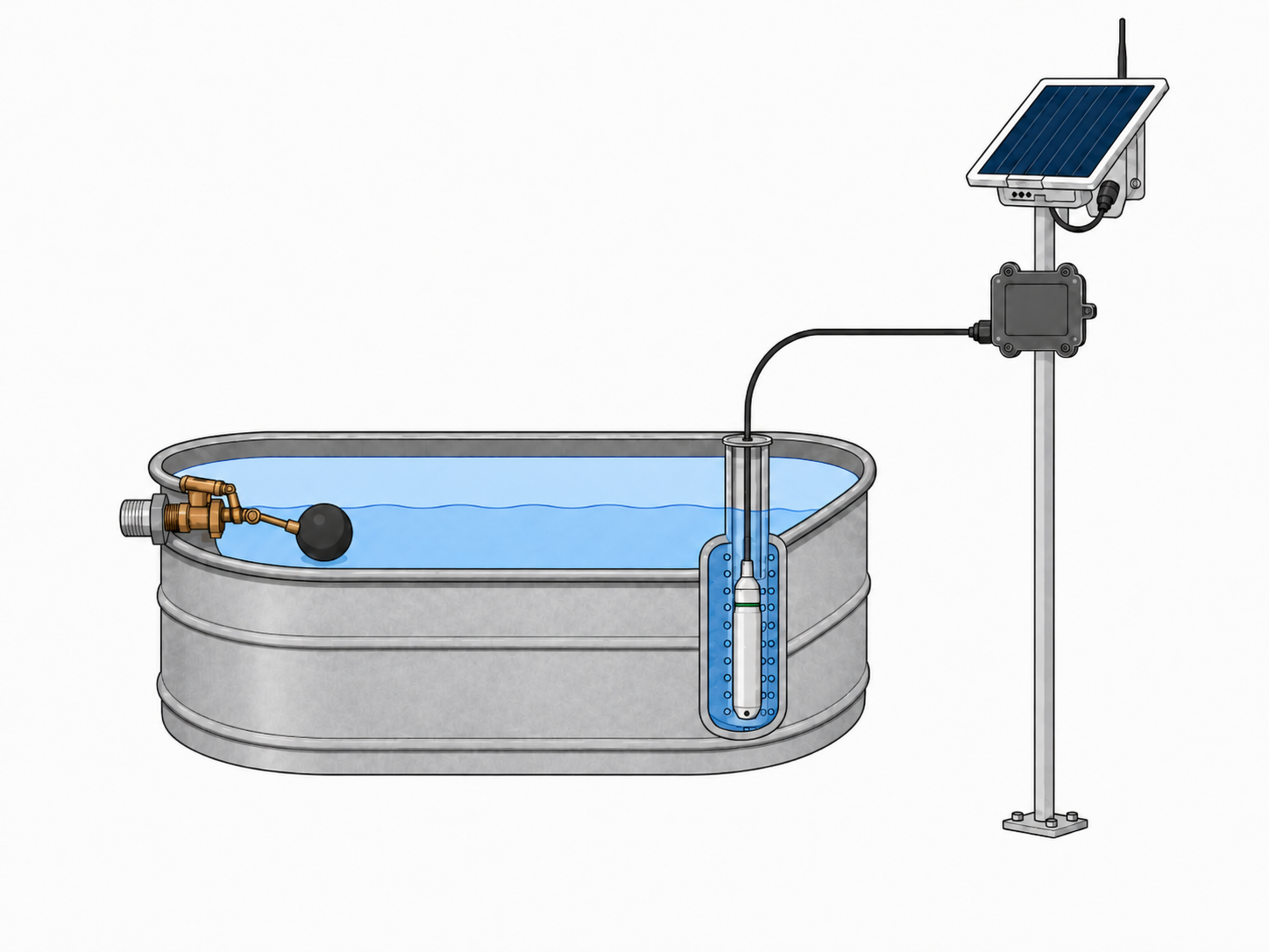 Solar-powered Farm-Mesh livestock water monitoring system with a level probe in a water trough